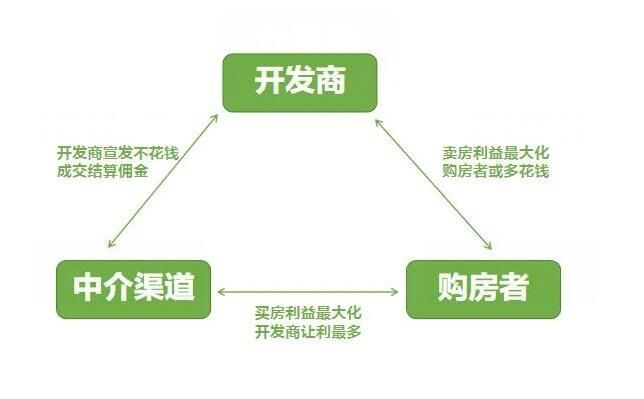 全國(guó)多地實(shí)施”以舊換新“，國(guó)家隊(duì)下場(chǎng)能否挽救樓市？