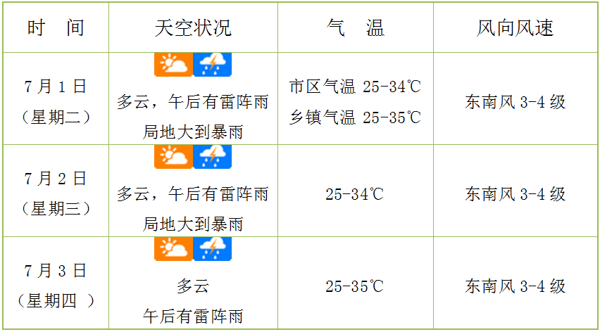 安顺未来30天天气预报预报