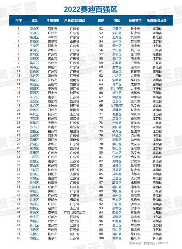 三台县人口_-四川新闻网(2)