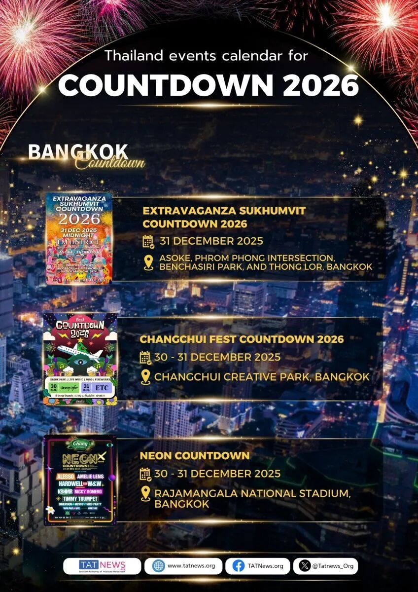 泰国国家旅游局：曼谷成新年预订量最高城市中国游客将位居首位-腾讯新闻