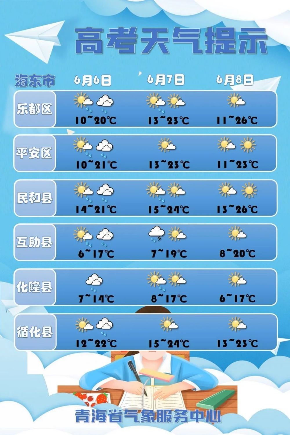 青海高考各考区天气预报来了