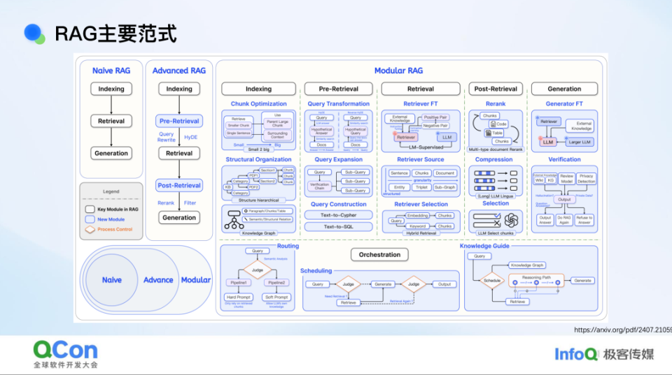 复杂场景下的 RAG 架构演进：跨模态知识联邦与统一语义推理实践_腾讯新闻