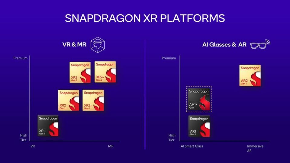 全球最强 AR 眼镜芯片：高通发布骁龙 AR1+ Gen 1 芯片_腾讯新闻