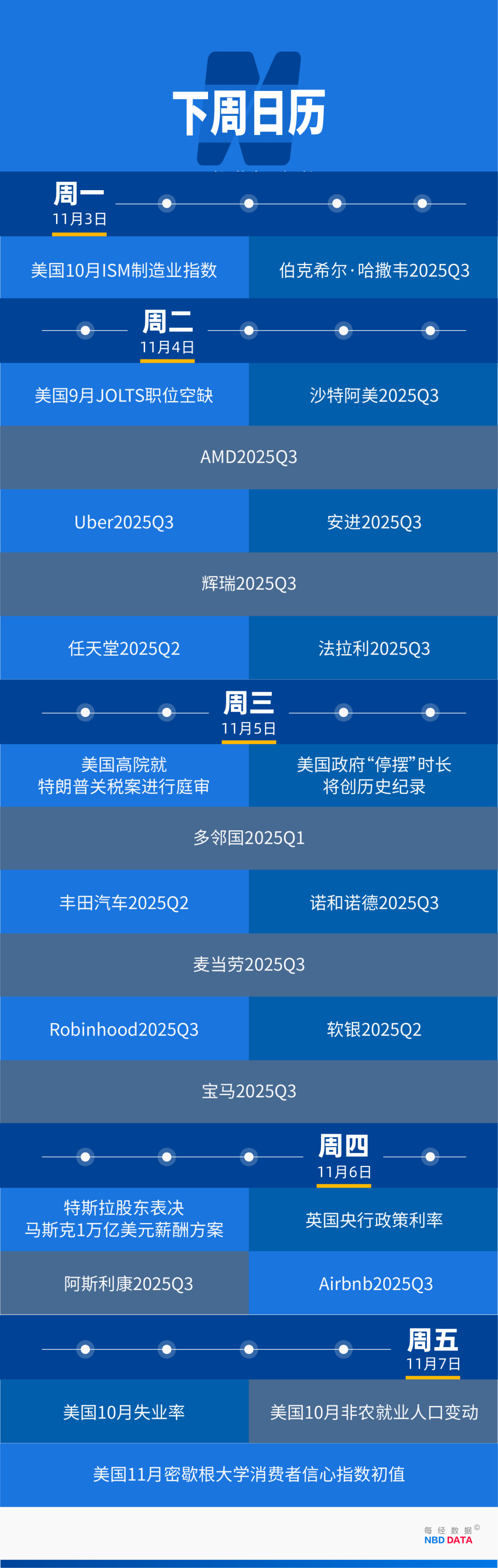 英伟达5万亿美元市值之惑；美政府“停摆”满月；重要股东反对马斯克“万亿美元薪酬”；韩国KOSPI指数年内涨71%居全球首位| 一周国际财经-腾讯新闻