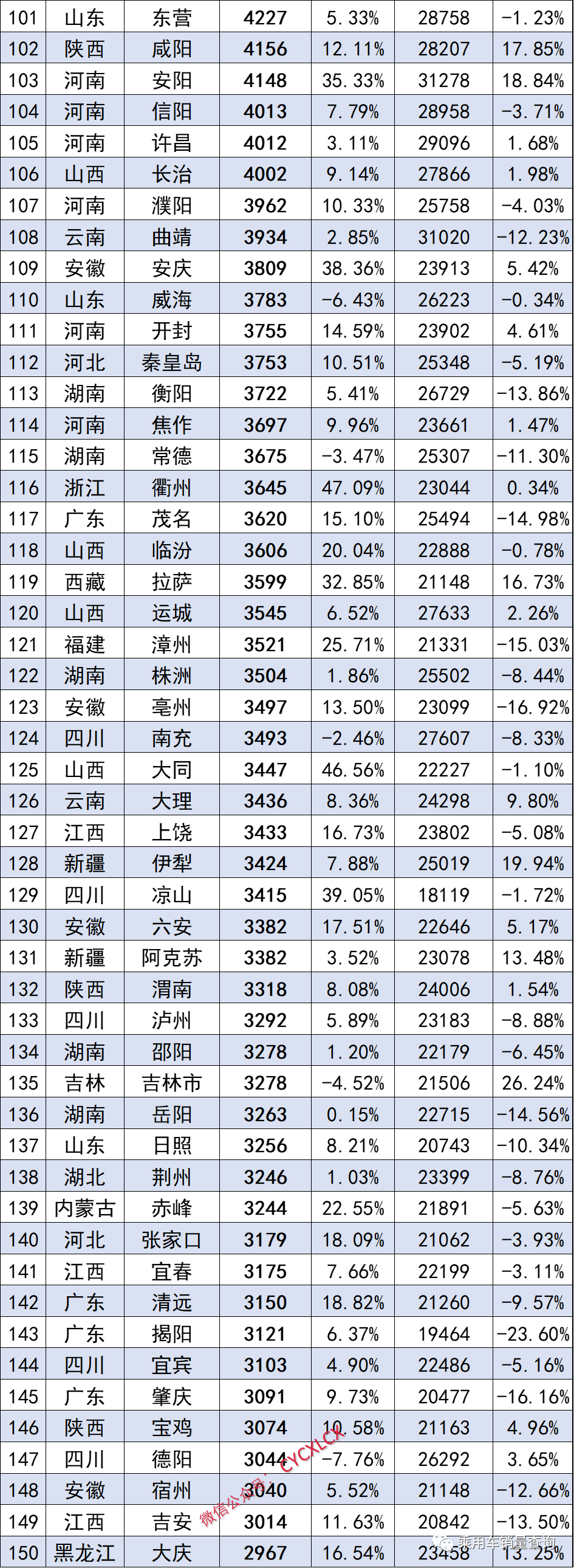 二手车销量排行榜_榜单数据_红车网