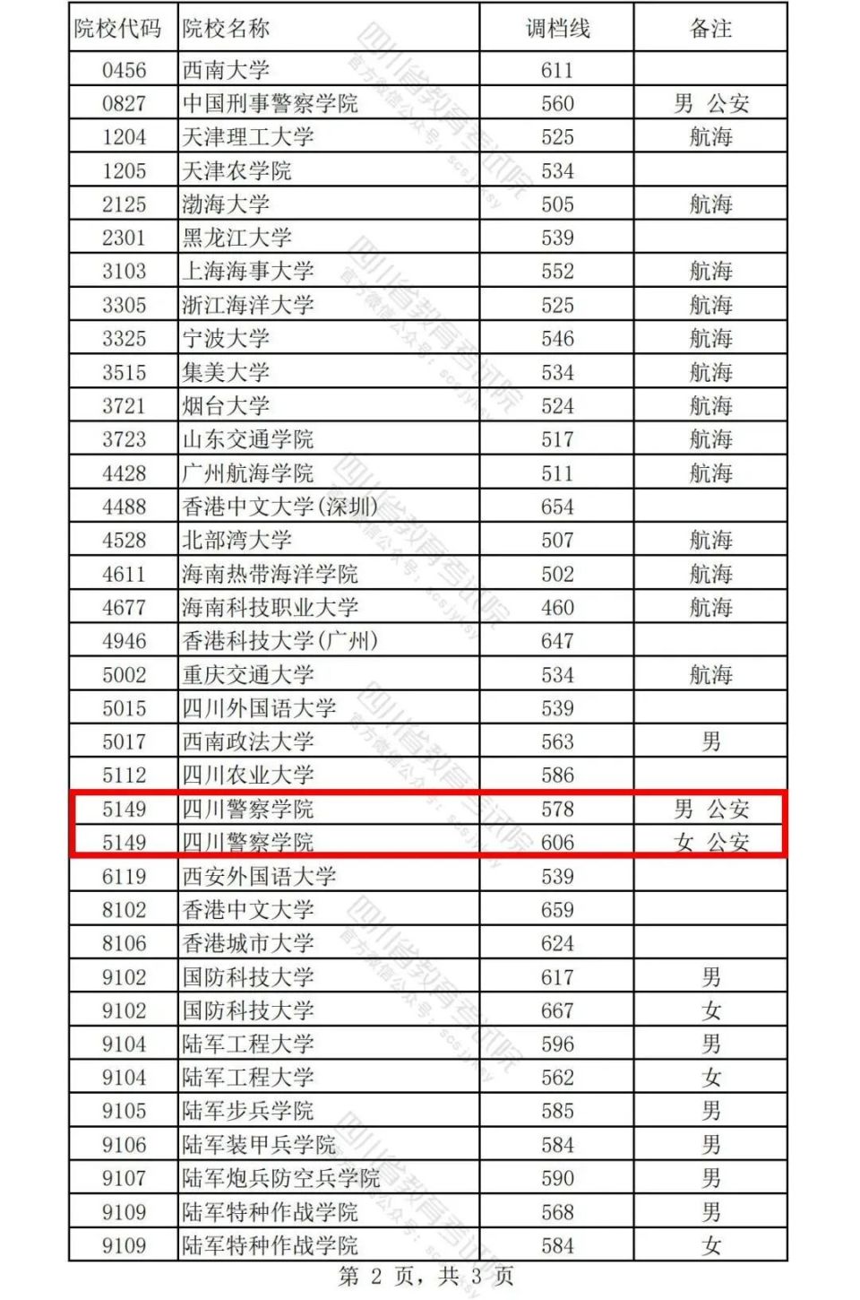 四川警察学院选岗图片