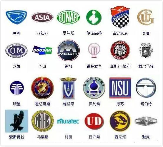 车标志识别图片大全图片（史上最全车标志300多种）-图10