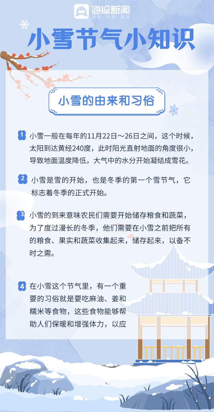 一图读懂|小雪节气小知识