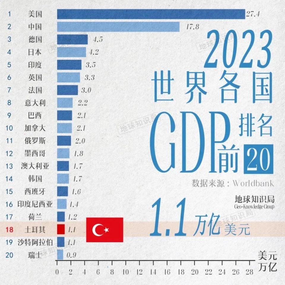 中国人，正在大量涌入土耳其-腾讯新闻