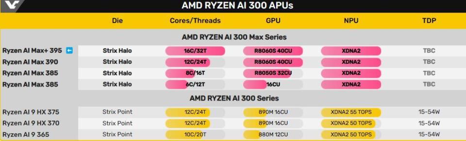 AMD新核显Radeon 8050S有多炸裂？比RX 7600略高，持平RTX 3060_腾讯新闻