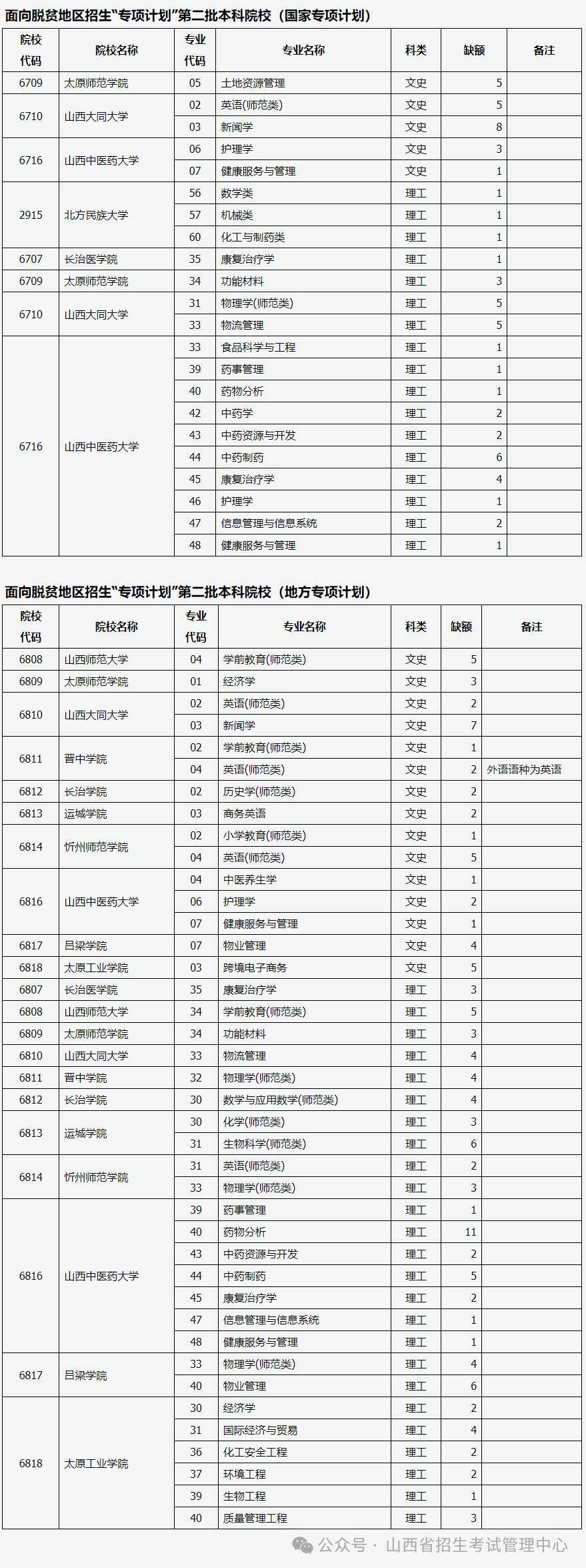 来源丨山西招生考试网网站