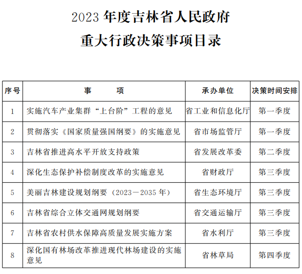 办公厅关于印发2023年度吉林省人民政府重大行政决策事项目录的通知