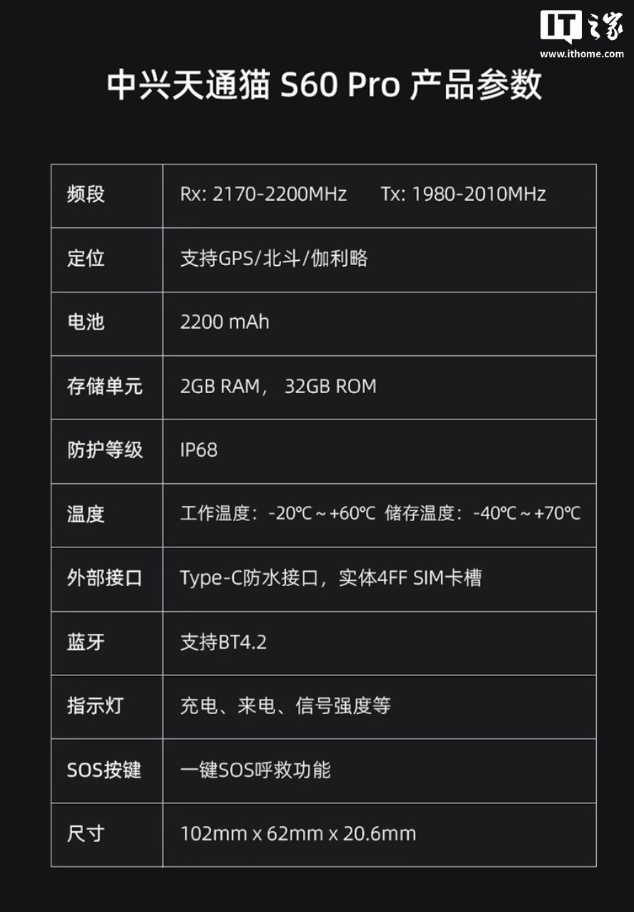 中兴天通猫S60 Pro开售：1249元，让普通手机变身卫星通话终端_腾讯新闻