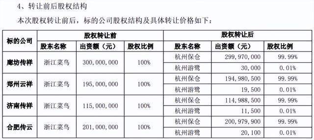 极兔快递业务量冲进全国前三