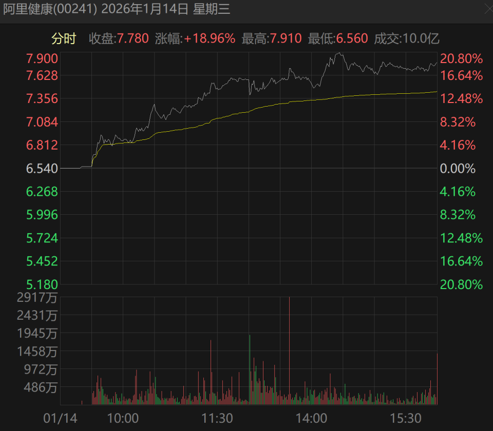 又一AI热门赛道，彻底爆了！-腾讯新闻
