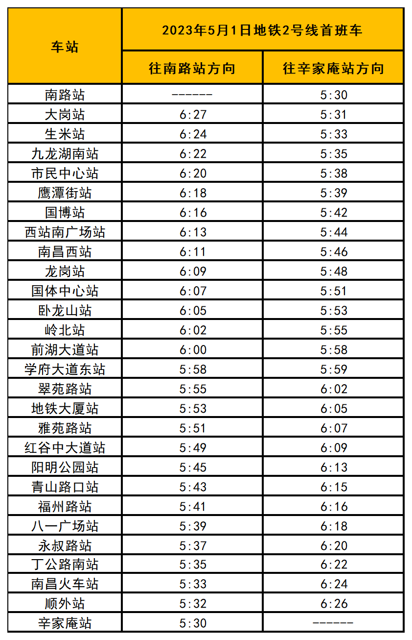 5月1日南昌地鐵12號線首班車運營時間提前半小時至530