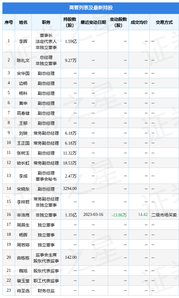 风语筑辛浩鹰照片图片