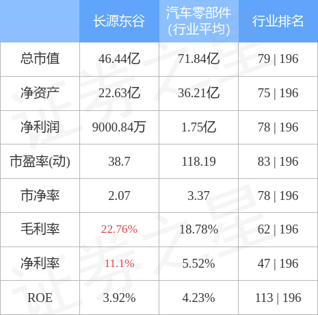 长源东谷人气图片