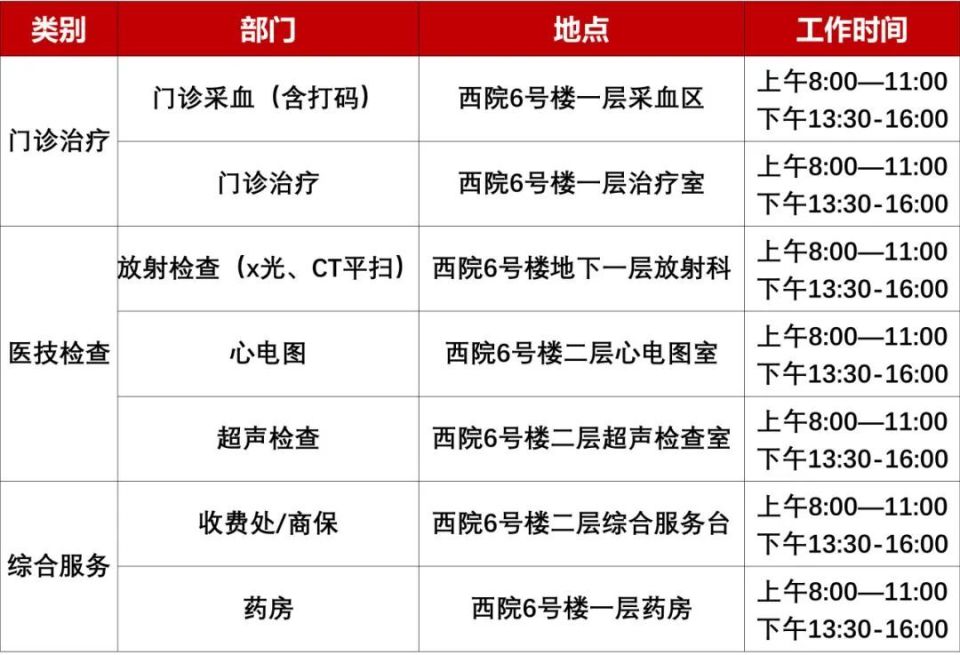 北京协和医院、黄牛挂号就医指南的简单介绍
