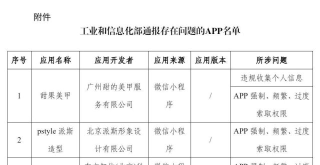 工信部通报！这29款APP存在侵害用户权益行为_腾讯新闻