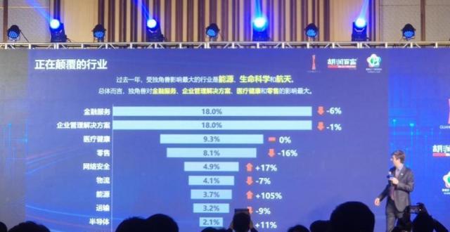 最新全球独角兽榜单出炉！广州独角兽数量增速全国最快_腾讯新闻