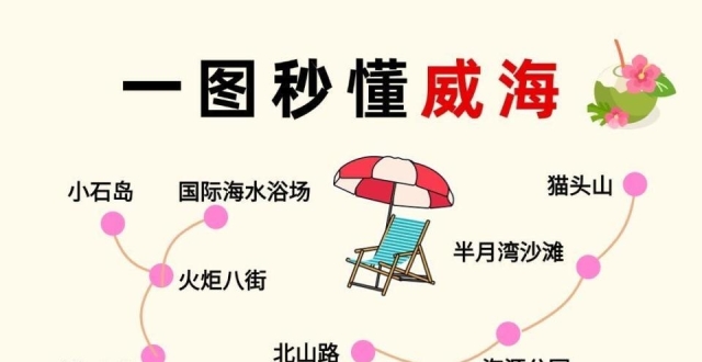 10月威海旅游，推荐打卡景点_腾讯新闻