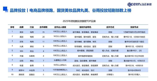 短剧报告丨《2025年微短剧行业观察与营销指南》正式发布！_腾讯新闻