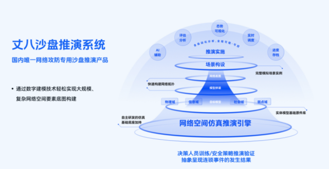 【金猿投融展】丈八网安——让网络安全仿真及应用的核心技术掌握在国人手中_腾讯新闻