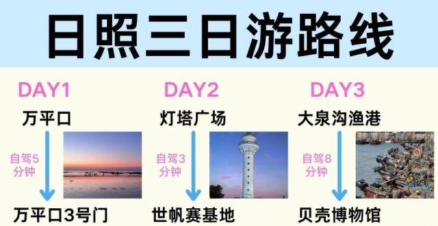 日照轻松三日旅行，好玩不绕路_腾讯新闻