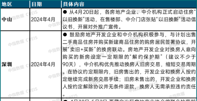 住房“以旧换新”政策不断升级，效果正在显现_腾讯新闻
