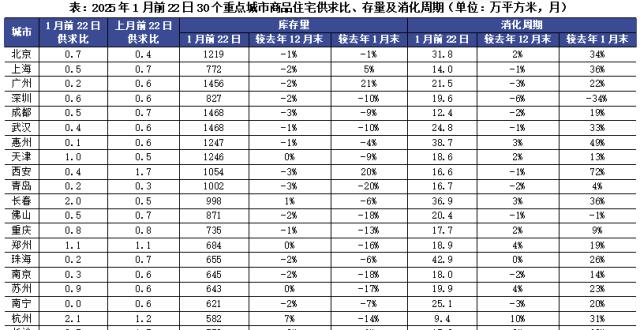 合肥楼市，将在2025年率先回稳？_腾讯新闻