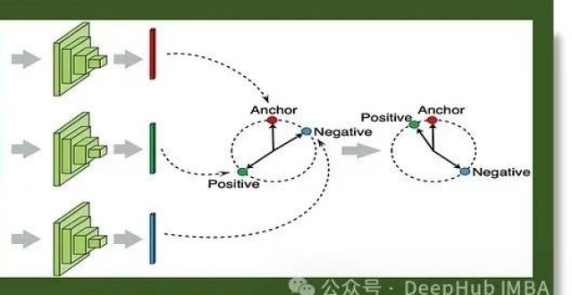 三元组损失Triplet loss 详解_腾讯新闻