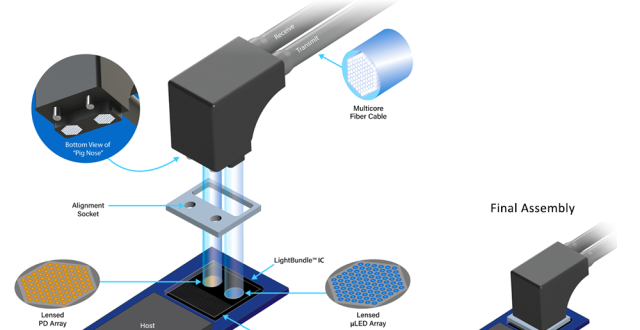 这两家公司达成Micro LED量产应用合作_腾讯新闻