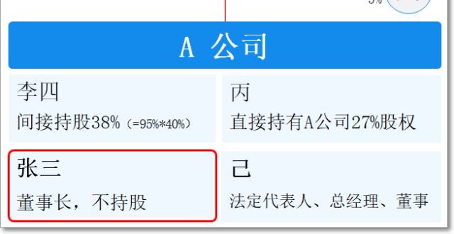 备案主体受益所有人，实例来了！_腾讯新闻