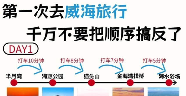 威海三天两夜citywalk路线，旅行必看_腾讯新闻