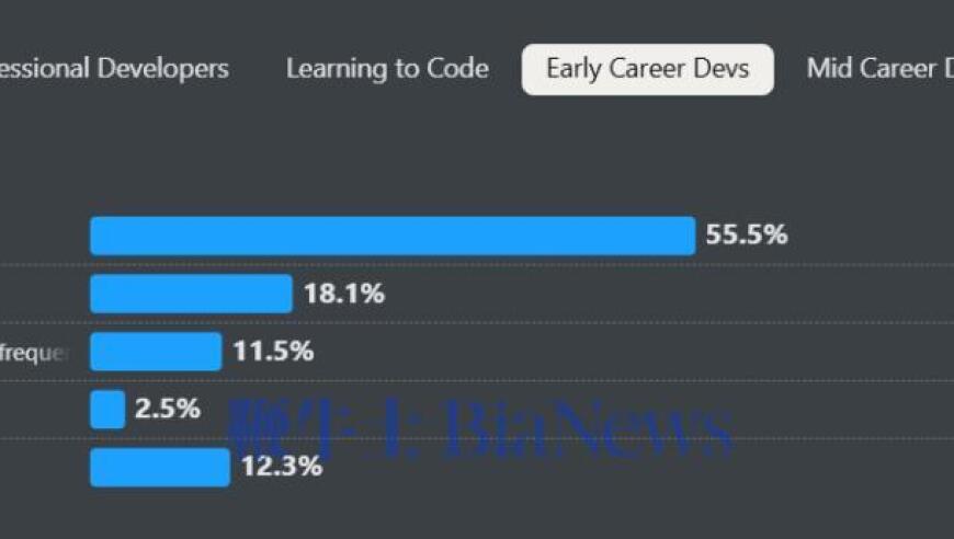 强化ai编程能力迎战谷歌 openai发布gpt 5.2 codex,软件工程和网安一把抓
