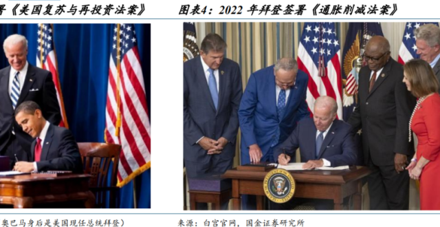 一万五千字长文，读懂美国新能源政策的底层逻辑！_腾讯新闻