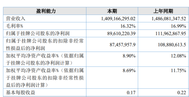 华光股份历时一年半完成IPO辅导：2025年营收净利双降，申报板块变更为北交所_腾讯新闻