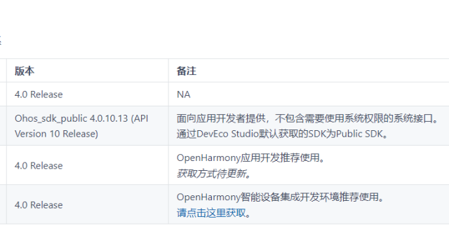开源鸿蒙 OpenHarmony 4.0 Release发布，开发套件同步升级API 10_腾讯新闻