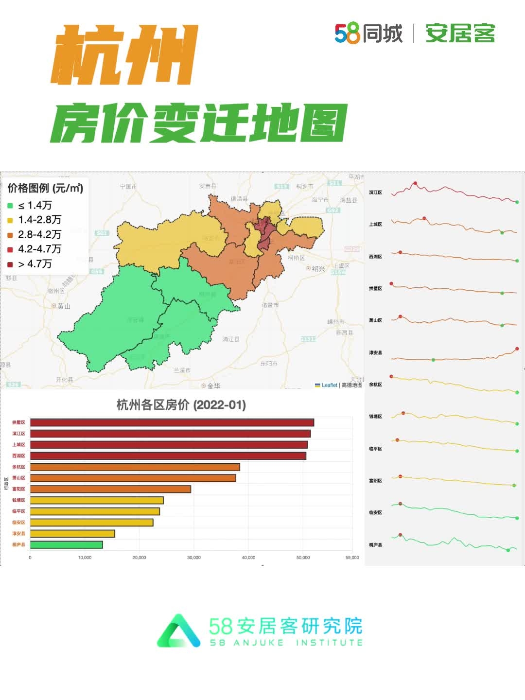 杭州各区房价变迁地图（2022-2025），你家房价变化大吗？_腾讯新闻