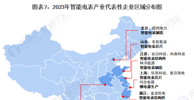 【全网最全】2023年智能电表行业上市公司全方位对比(附业务布局汇总、业绩对比、业务规划等)_腾讯新闻