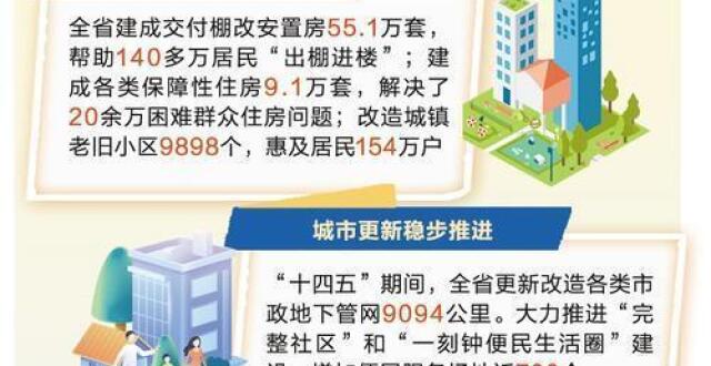 奋进的河北·“十四五”答卷｜安居保障暖民心 城市更新添活力_腾讯新闻