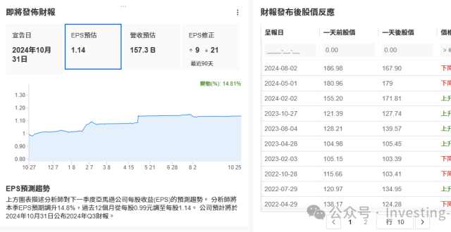 FAAMG财报前瞻：云计算、数字广告、AI都是绕不开的关键词_腾讯新闻