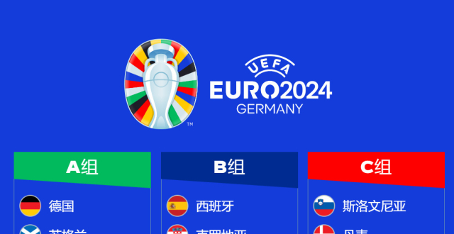 2024欧洲杯24强诞生强队悉数在列 目前你最看好哪队夺冠？_腾讯新闻
