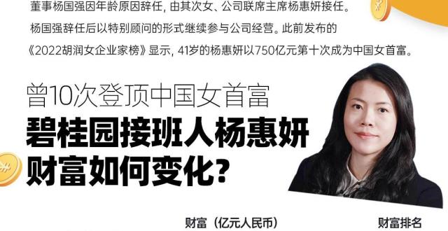杨惠妍接班碧桂园，曾10次登顶中国女首富，财富变了多少_腾讯新闻