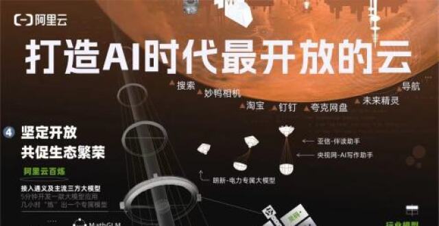 阿里云CTO周靖人：打造一朵AI时代最开放的云_腾讯新闻