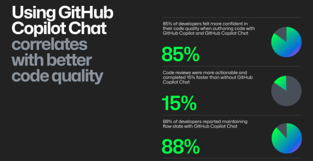 Github Copilot Chat 公测：已可在 Visual Studio 和 VS Code 中使用_腾讯新闻