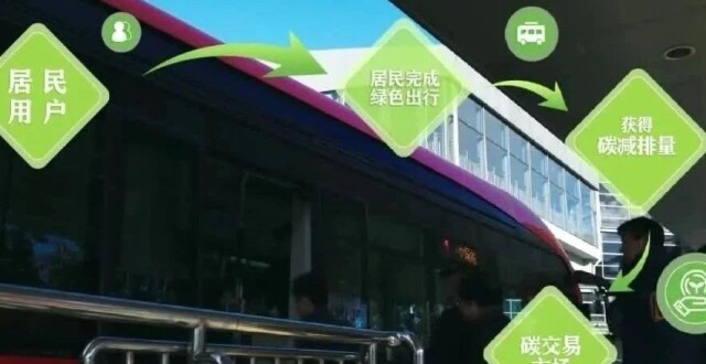 北京MaaS火到联合国啦！北京绿色出行获联合国认证_腾讯新闻