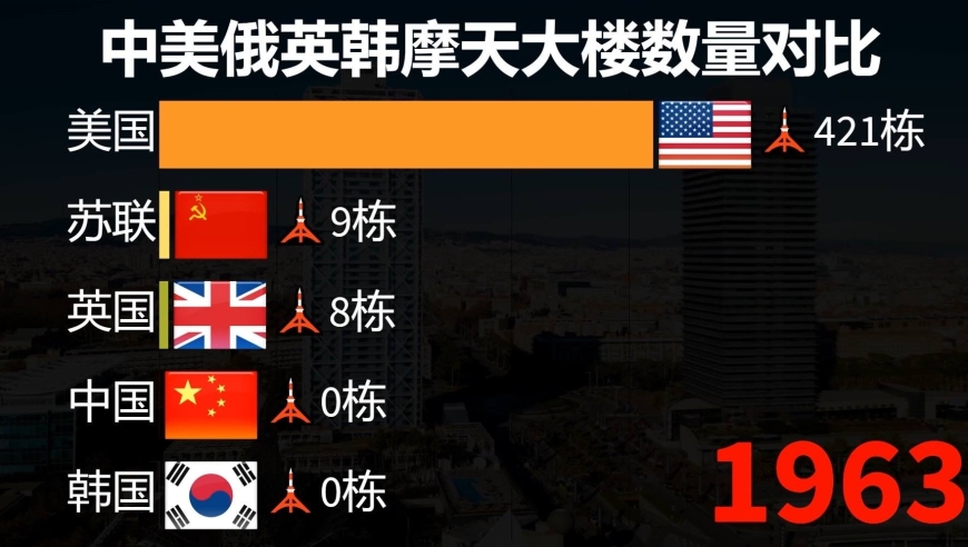 中美日印德总储蓄实力榜！各国差距到底有多大？_腾讯新闻