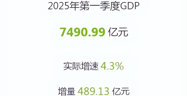 2025年一季度浙江、云南、甘肃、安徽、宁夏GDP_腾讯新闻
